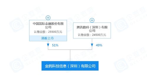 中國國際金融攜手騰訊成立金騰科技，共拓信息系統集成服務新篇章