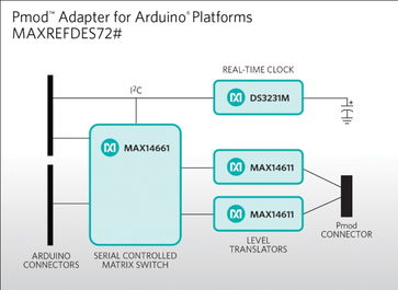 基于C2000的集成電力線載波通信功能PLC光伏逆變系統信息系統集成服務